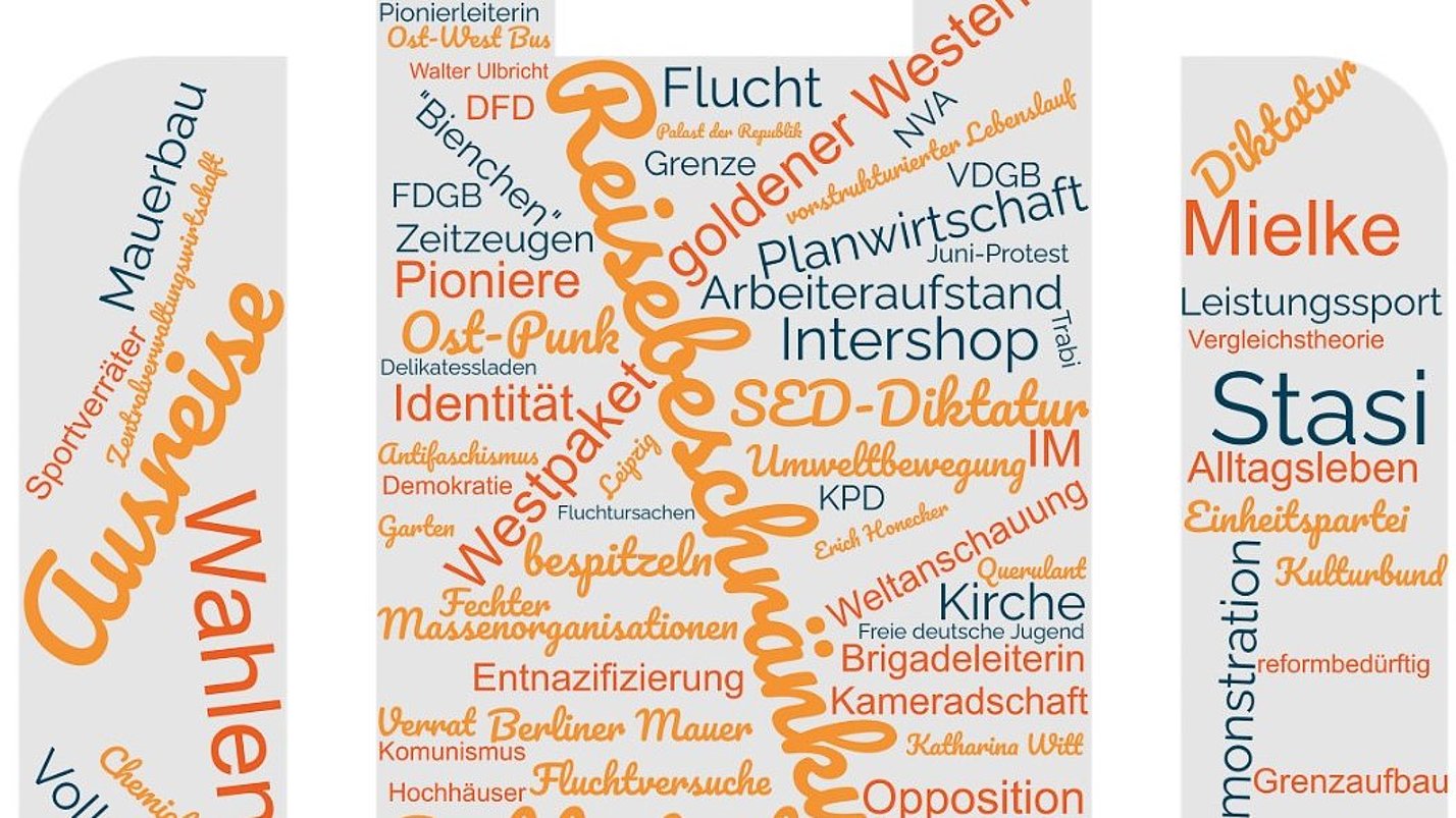 Wortwolke zum Abschluss der Workshopreihe.